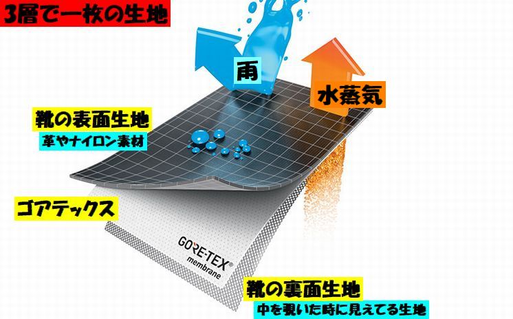 登山靴に防水スプレーをかける理由